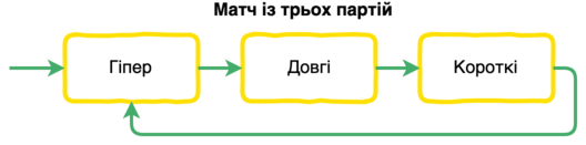 Схема змішаного матчу в нарди