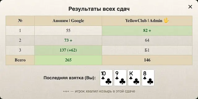 Таблиця парного деберца: колонки Анонім | Google проти YellowClub | Admin, у третій здачі байт Б1