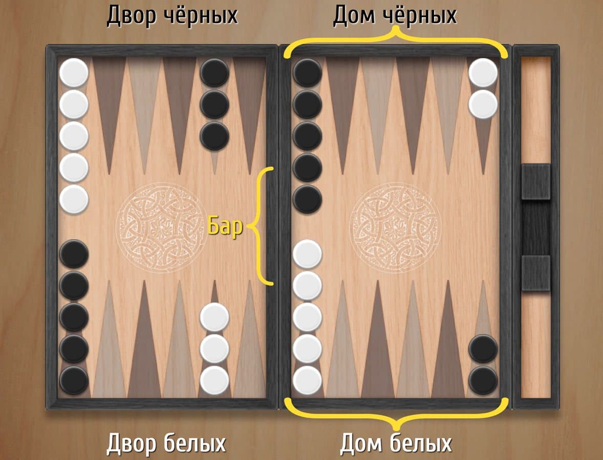 Короткие нарды: разметка доски.